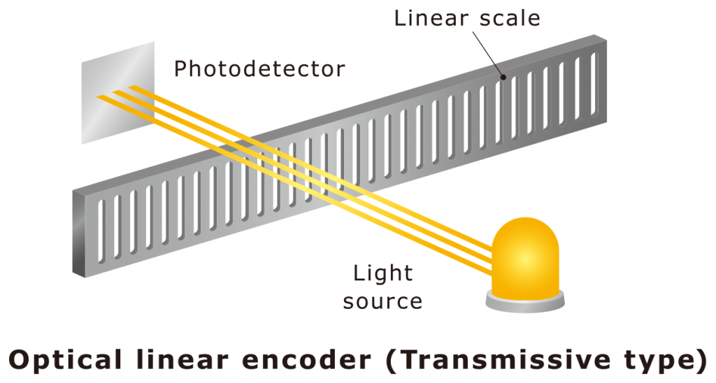 linear encoders